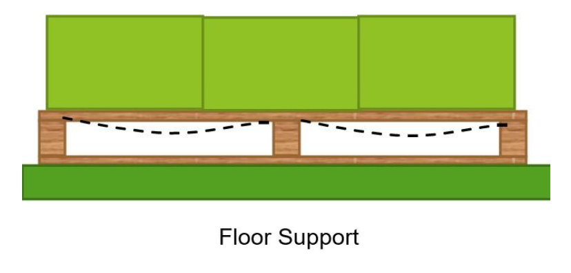 Floor support