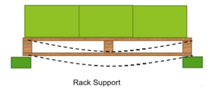 Rack support